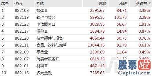 股市大盘走势预测分析 万得全A小幅反弹0.23%