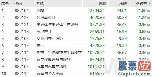 股市大盘走势预测分析 万得全A小幅反弹0.23%