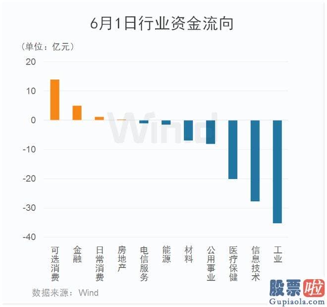 股市大盘走势预测分析 万得全A小幅反弹0.23%