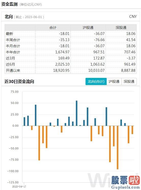 股市大盘走势预测分析 万得全A小幅反弹0.23%