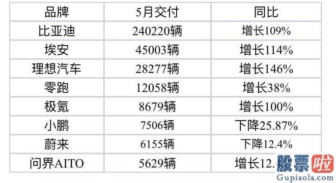 今天股市大盘预测-新势力中分化已经愈加突出