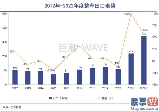 如何预测大盘日内走势 香港GDP已经被苏州超越