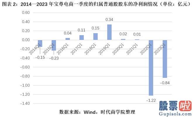 大盘收评 即5月29日