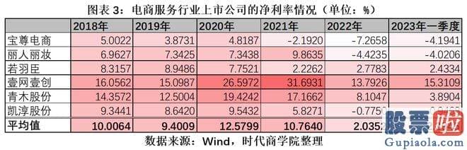 大盘收评 即5月29日