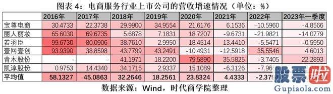 大盘收评 即5月29日