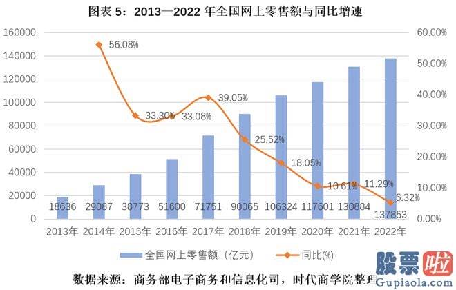 大盘收评 即5月29日