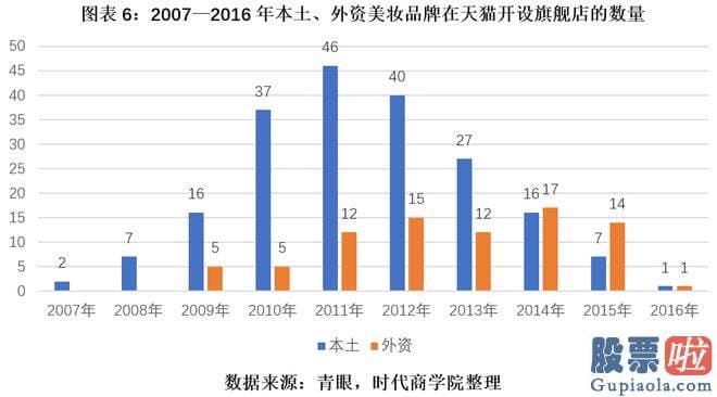 大盘收评 即5月29日