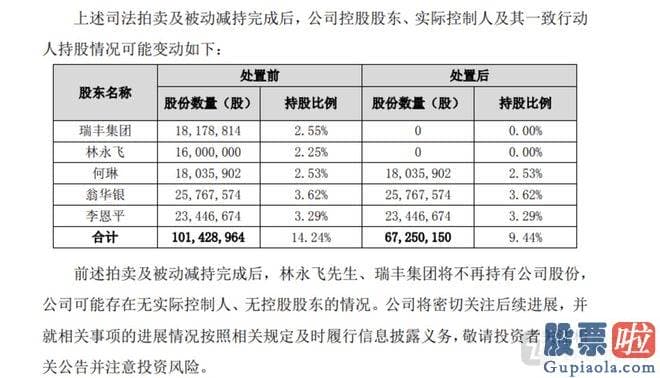 今日大盘走势分析预测 ST摩登公司作出风险提醒