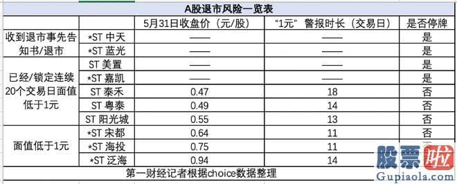 股市行情今日大盘点评 5月30日晚间