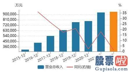 大盘下午走势分析 投资机构纷纷离场之外