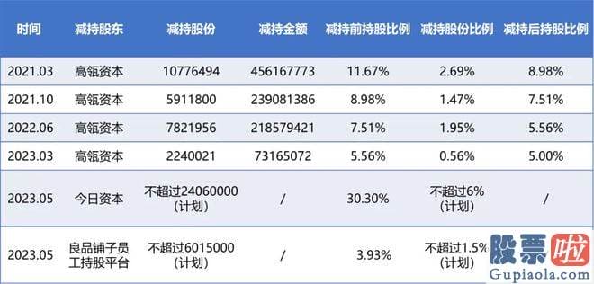 大盘下午走势分析 投资机构纷纷离场之外