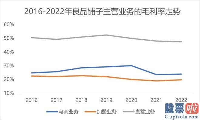 大盘下午走势分析 投资机构纷纷离场之外