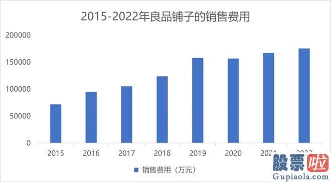 大盘下午走势分析 投资机构纷纷离场之外