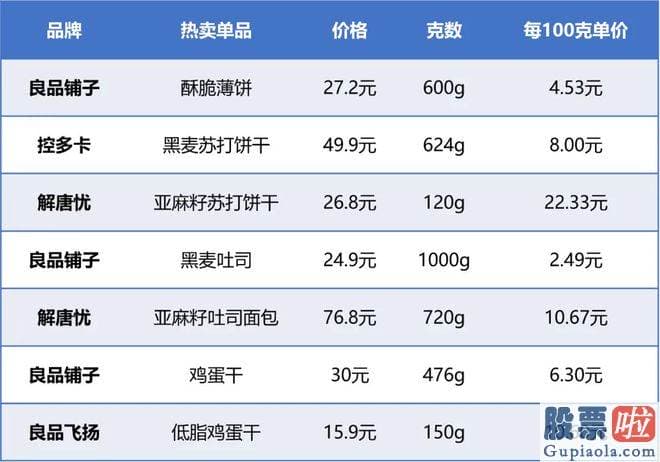 大盘下午走势分析 投资机构纷纷离场之外