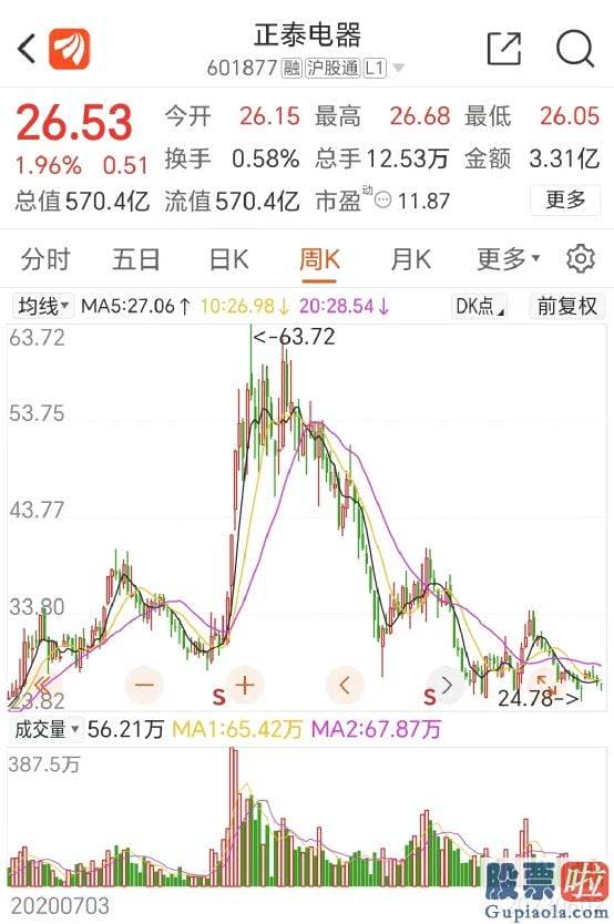 大盘指数实时行情分析：自2021年9月至今