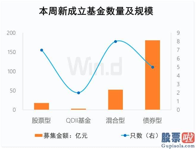 股票大盘今日走势分析 id1RBIKESG