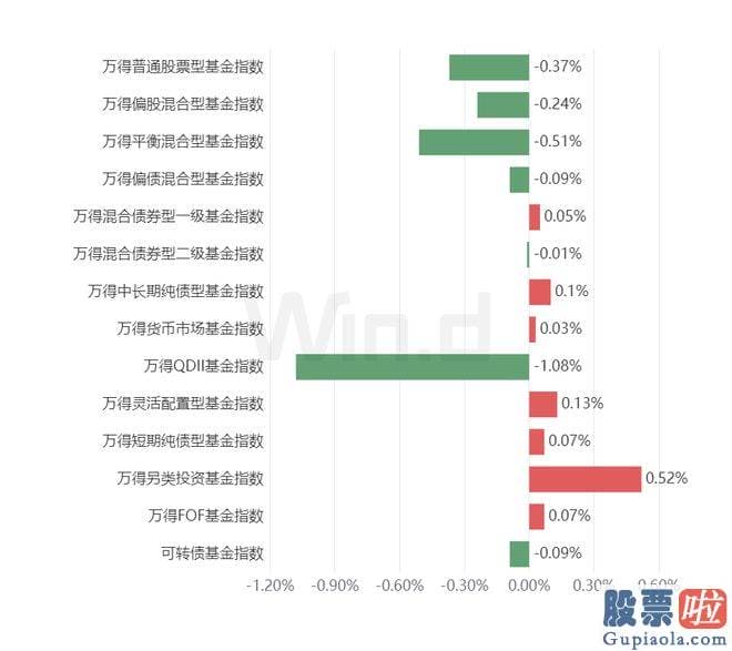 股票大盘今日走势分析 id1RBIKESG