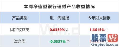 股票大盘今日走势分析 id1RBIKESG