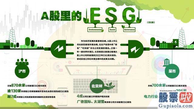 明天大盘分析预测-多家上市公司在ESG相关报告中提及了公司年内在环境方面作出的努力