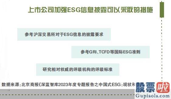 明天大盘分析预测-多家上市公司在ESG相关报告中提及了公司年内在环境方面作出的努力