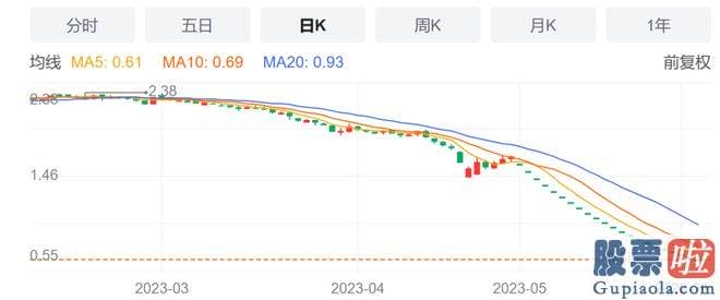 大盘分析牛熊线指标 究竟是如何计算的