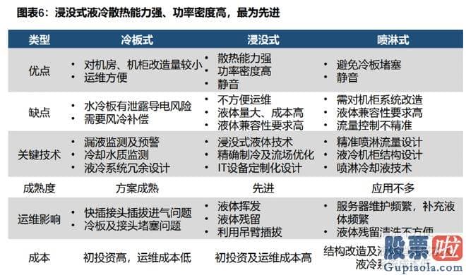 一周股票大盘分析行情 三大运营商将于2023年开展技术验证