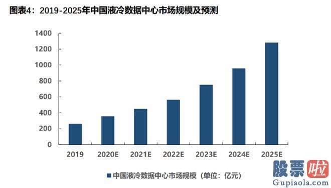 一周股票大盘分析行情 三大运营商将于2023年开展技术验证