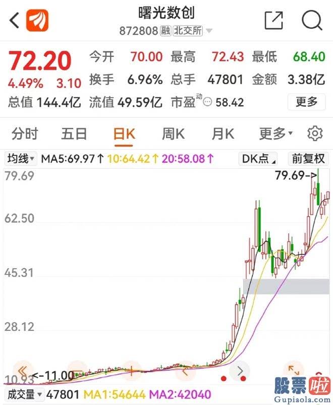 一周股票大盘分析行情 三大运营商将于2023年开展技术验证