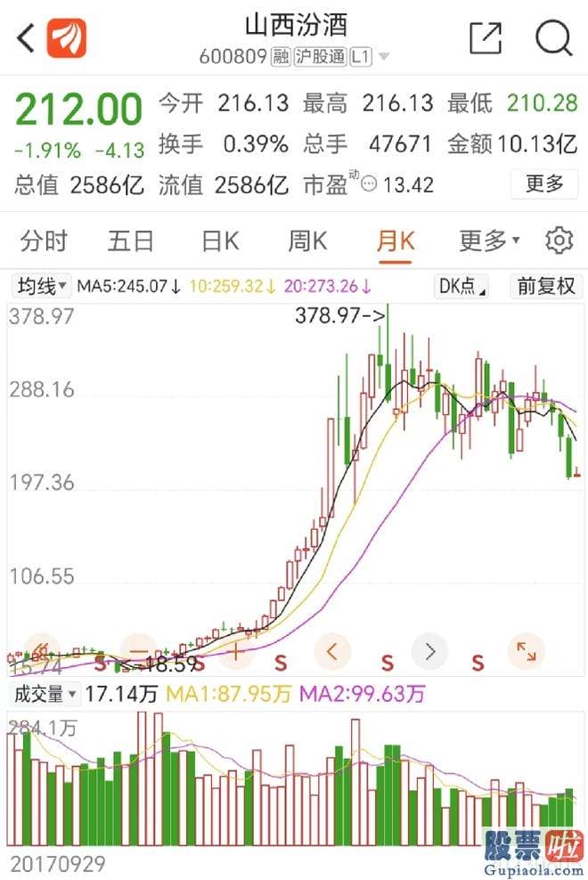 今日股市大盘预测-因工作调整