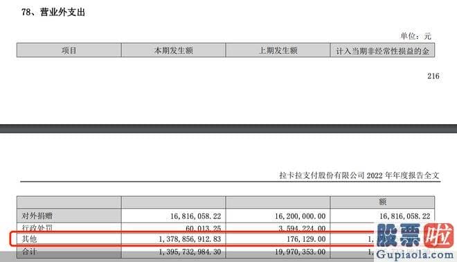 大盘走势分析技术-北京拉卡拉小贷业务自断一臂