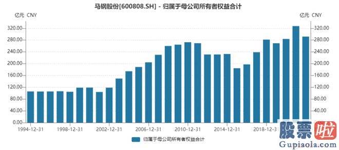 大盘上涨下跌时间分析_针对平凡散户的人们来说