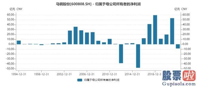 大盘上涨下跌时间分析_针对平凡散户的人们来说