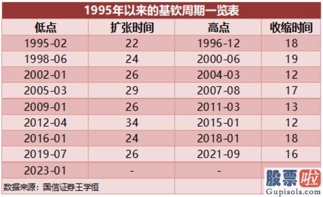 大盘上涨下跌时间分析_针对平凡散户的人们来说