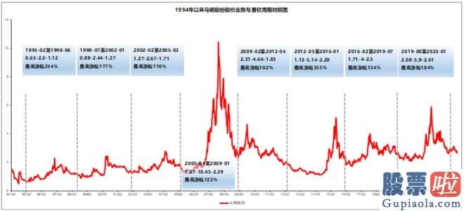 大盘上涨下跌时间分析_针对平凡散户的人们来说