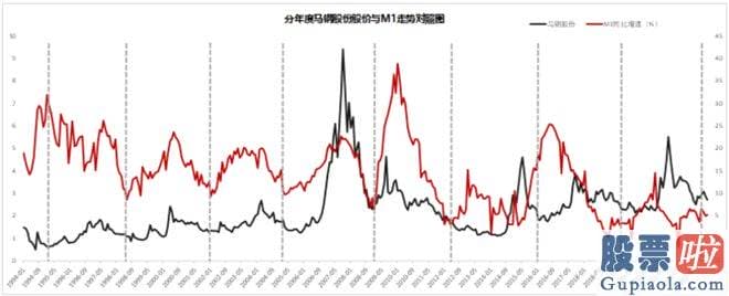 大盘上涨下跌时间分析_针对平凡散户的人们来说