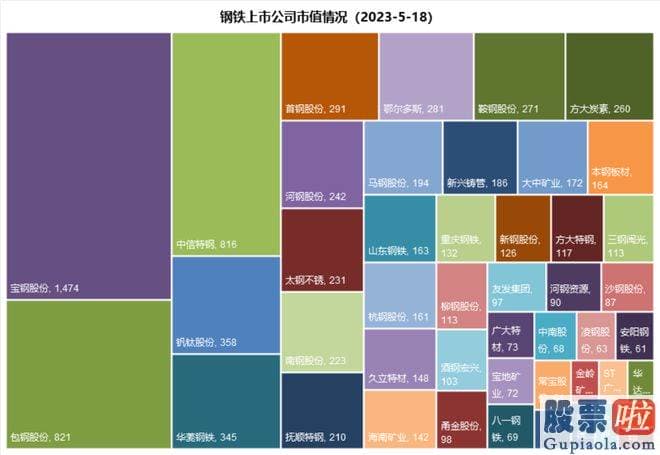 大盘上涨下跌时间分析_针对平凡散户的人们来说