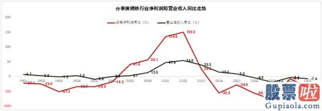 大盘上涨下跌时间分析_针对平凡散户的人们来说