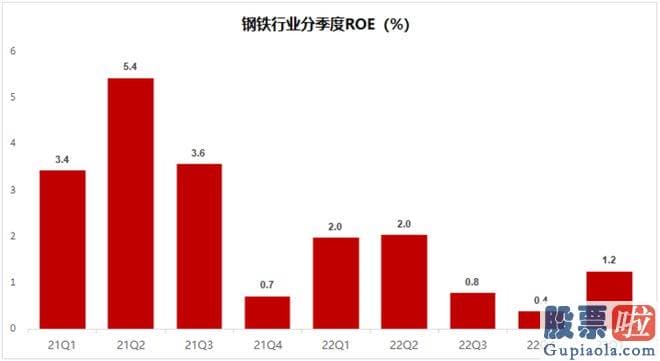 大盘上涨下跌时间分析_针对平凡散户的人们来说