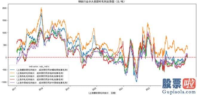 大盘上涨下跌时间分析_针对平凡散户的人们来说