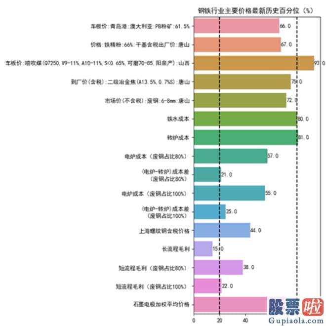 大盘上涨下跌时间分析_针对平凡散户的人们来说