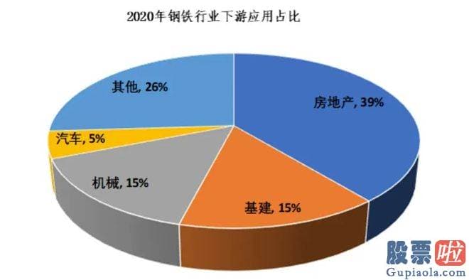 大盘上涨下跌时间分析_针对平凡散户的人们来说