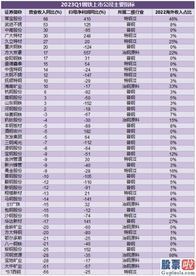 大盘上涨下跌时间分析_针对平凡散户的人们来说