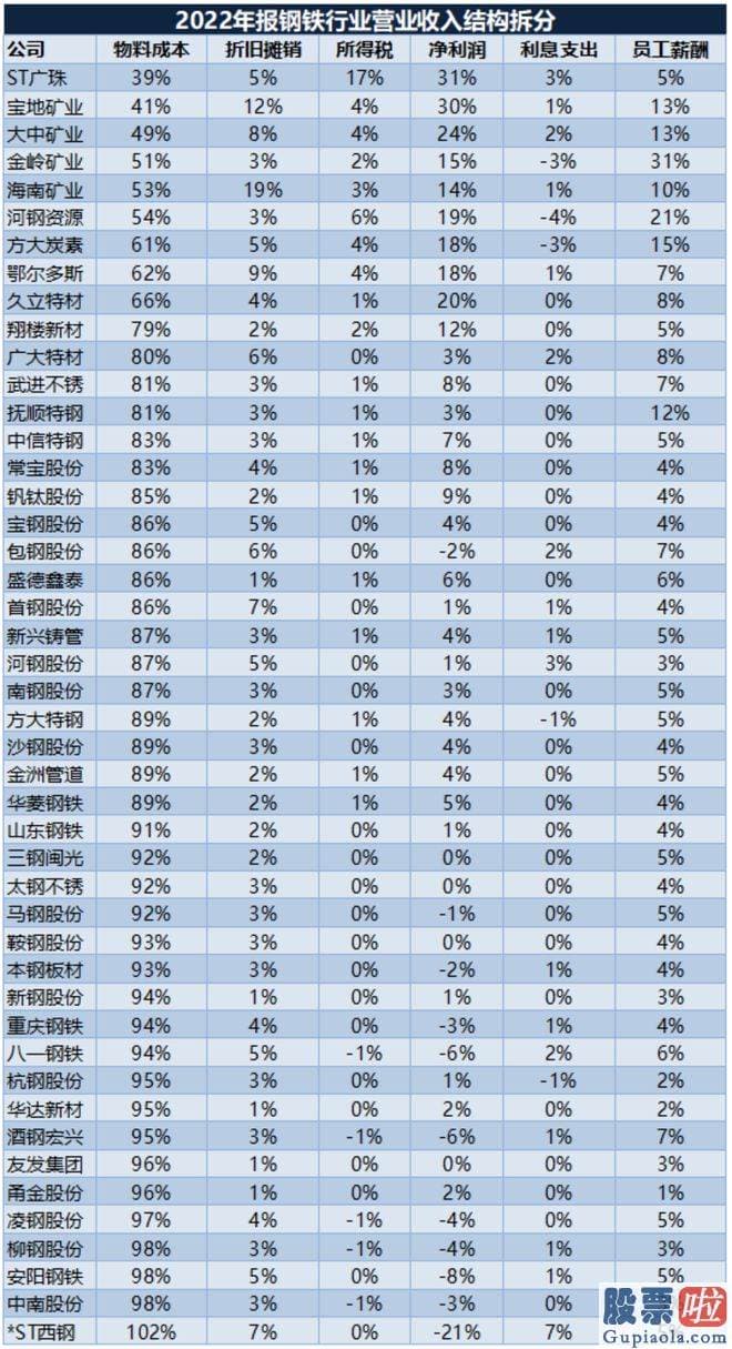 大盘上涨下跌时间分析_针对平凡散户的人们来说