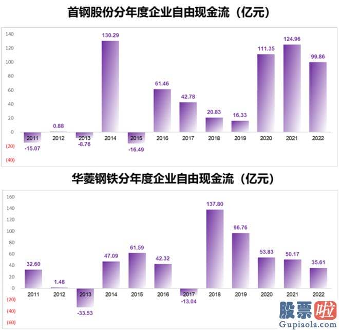 大盘上涨下跌时间分析_针对平凡散户的人们来说