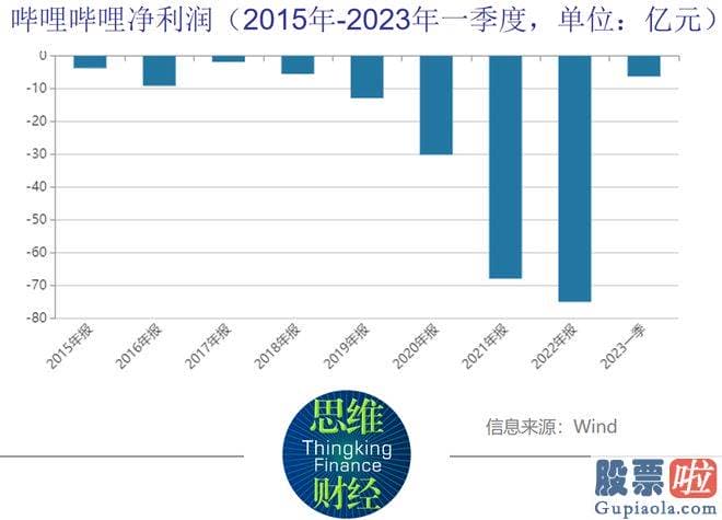 最新股票大盘分析_1.65亿美元