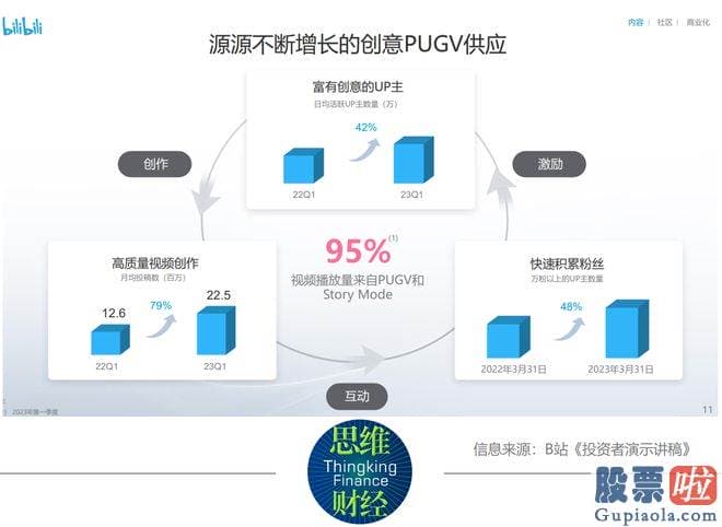 最新股票大盘分析_1.65亿美元