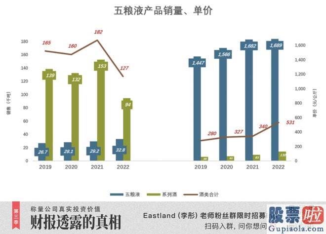 新浪网今日股市收评：000858.SZ高点也隐藏在2021年2月