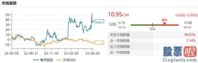 下股票大盘预测 公司营业收入同比增长了30.68%至4.2亿元