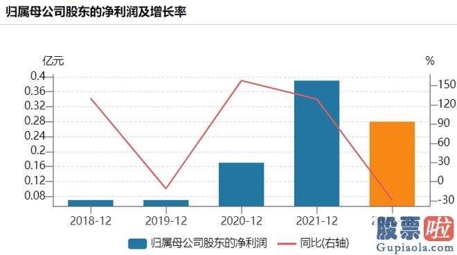 下股票大盘预测 公司营业收入同比增长了30.68%至4.2亿元