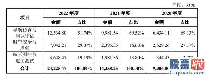 今日基金大盘走势预测：北斗卫星导航的应用仅受人类想象力的限制